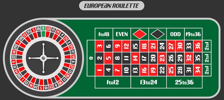 roulette europea